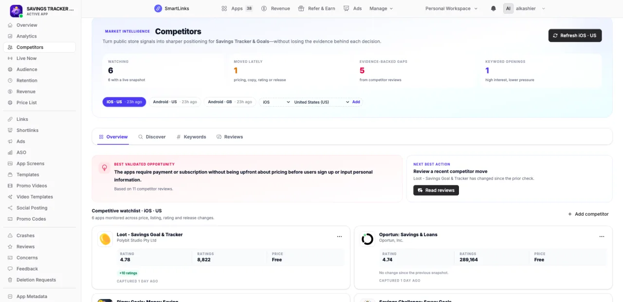Market Intelligence workspace preview in SmartLinks